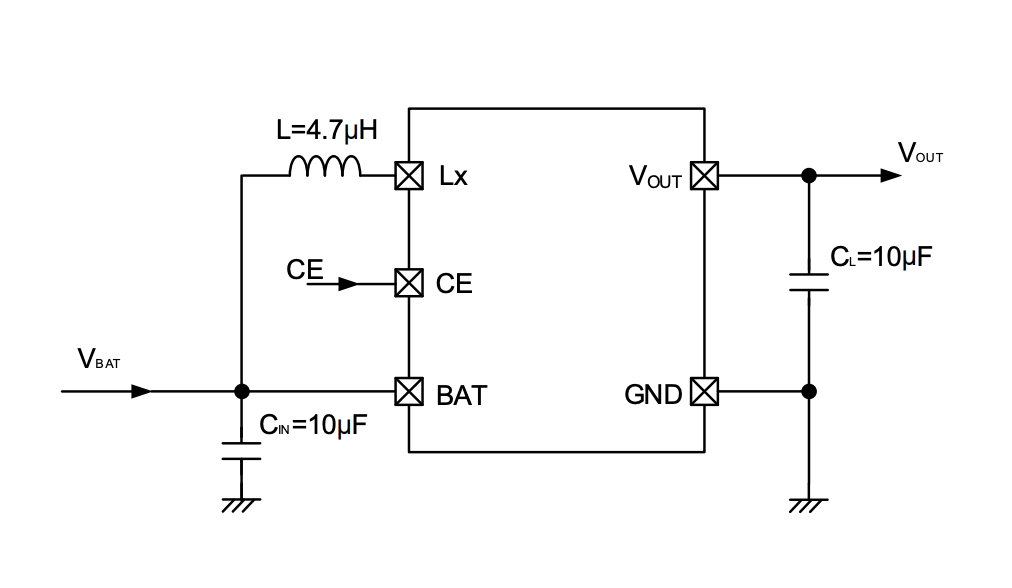Diagramme du composant