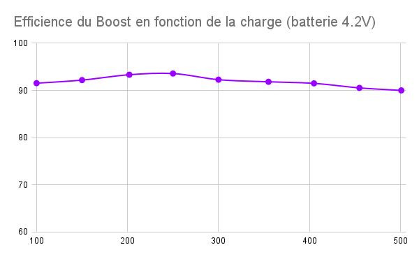 IBOM_HTML Graph #6