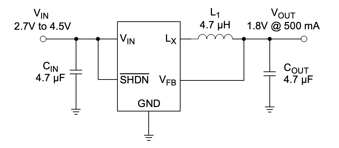 Diagramme du composant