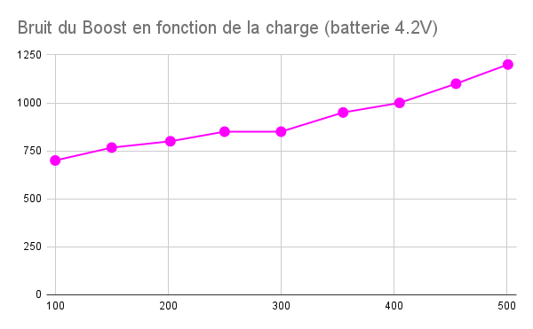 Graph #8