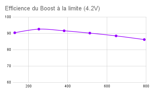 Graph #11