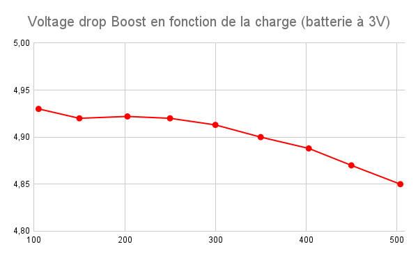 Graph #1