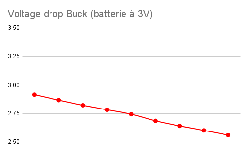Graph #12