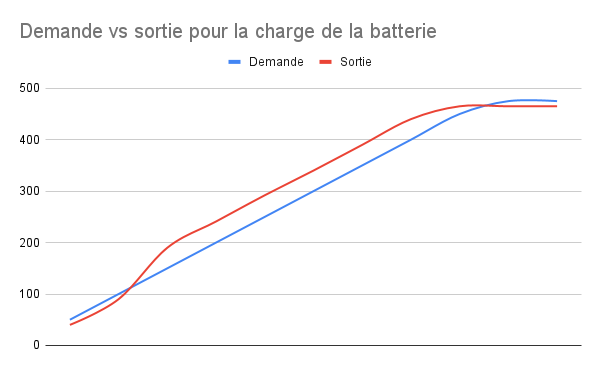 Graph #19