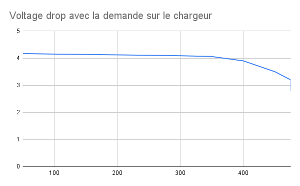 Graph #20
