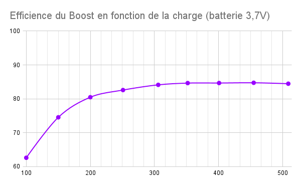 IBOM_HTML Graph #4