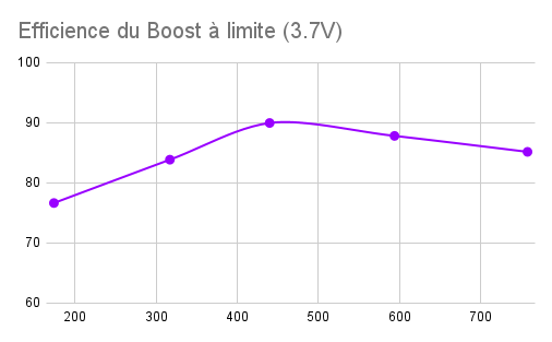 IBOM_HTML Graph #10