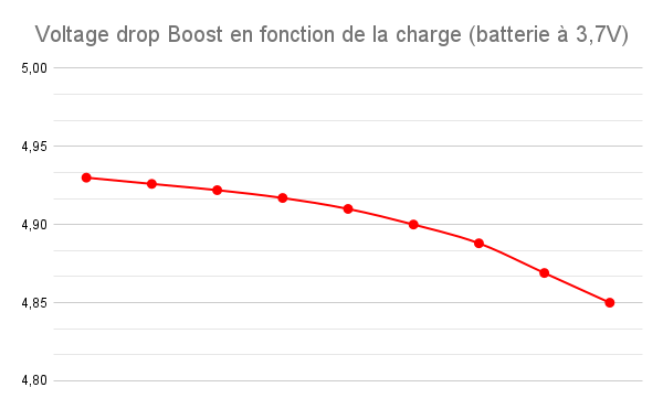 IBOM_HTML Graph #3