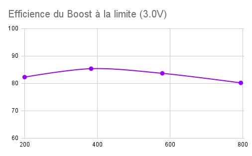 IBOM_HTML Graph #9