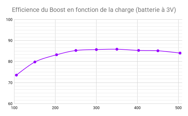 IBOM_HTML Graph #2