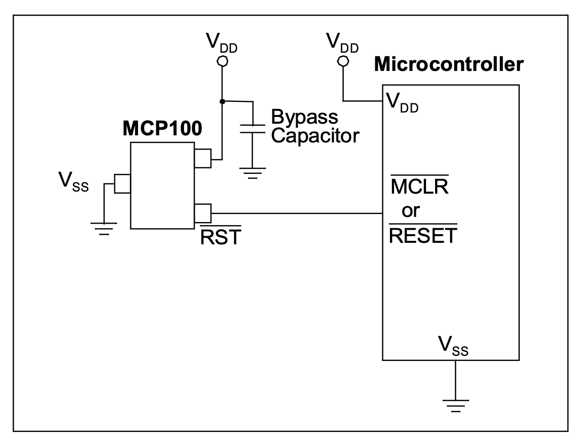 Diagramme du composant