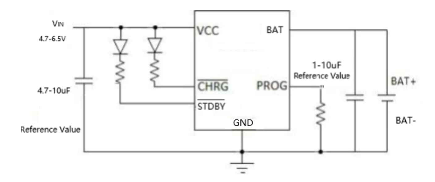 Diagramme trouvé dans la documentation UWM