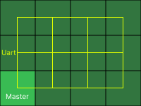 Veritable grille dans le monde réel Fig 3