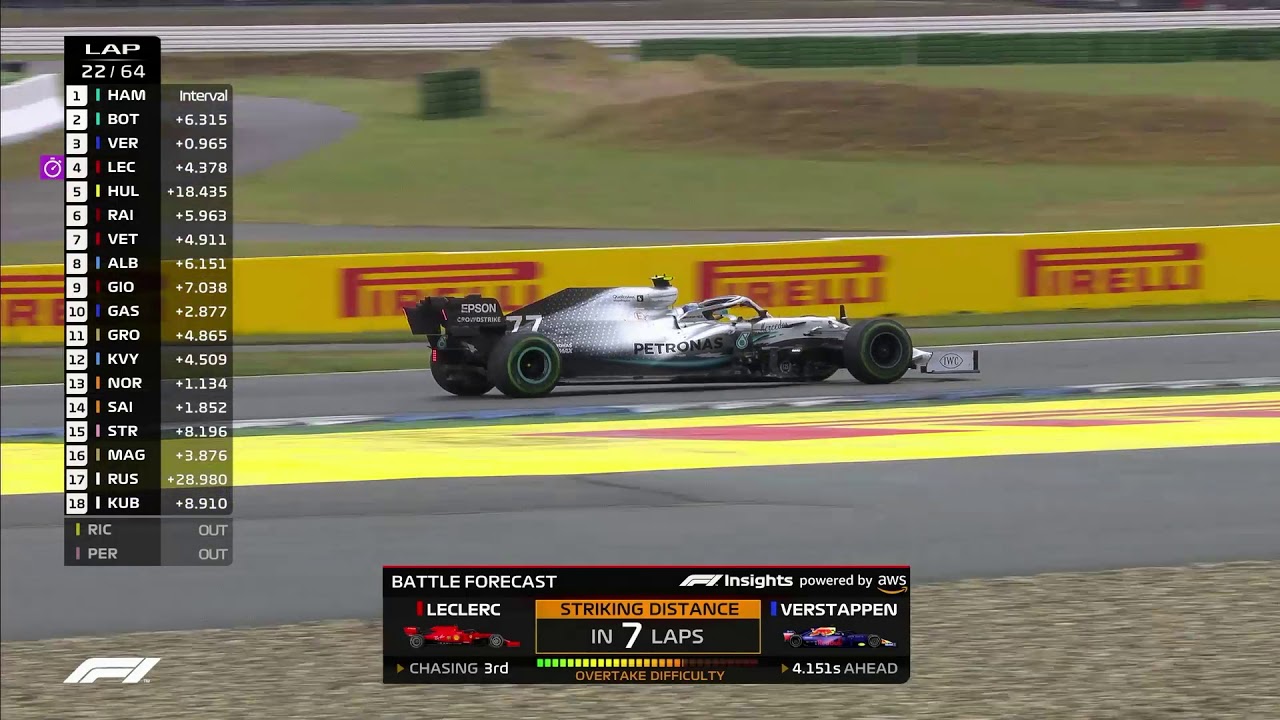 "Exemple insertion AWS en GP"