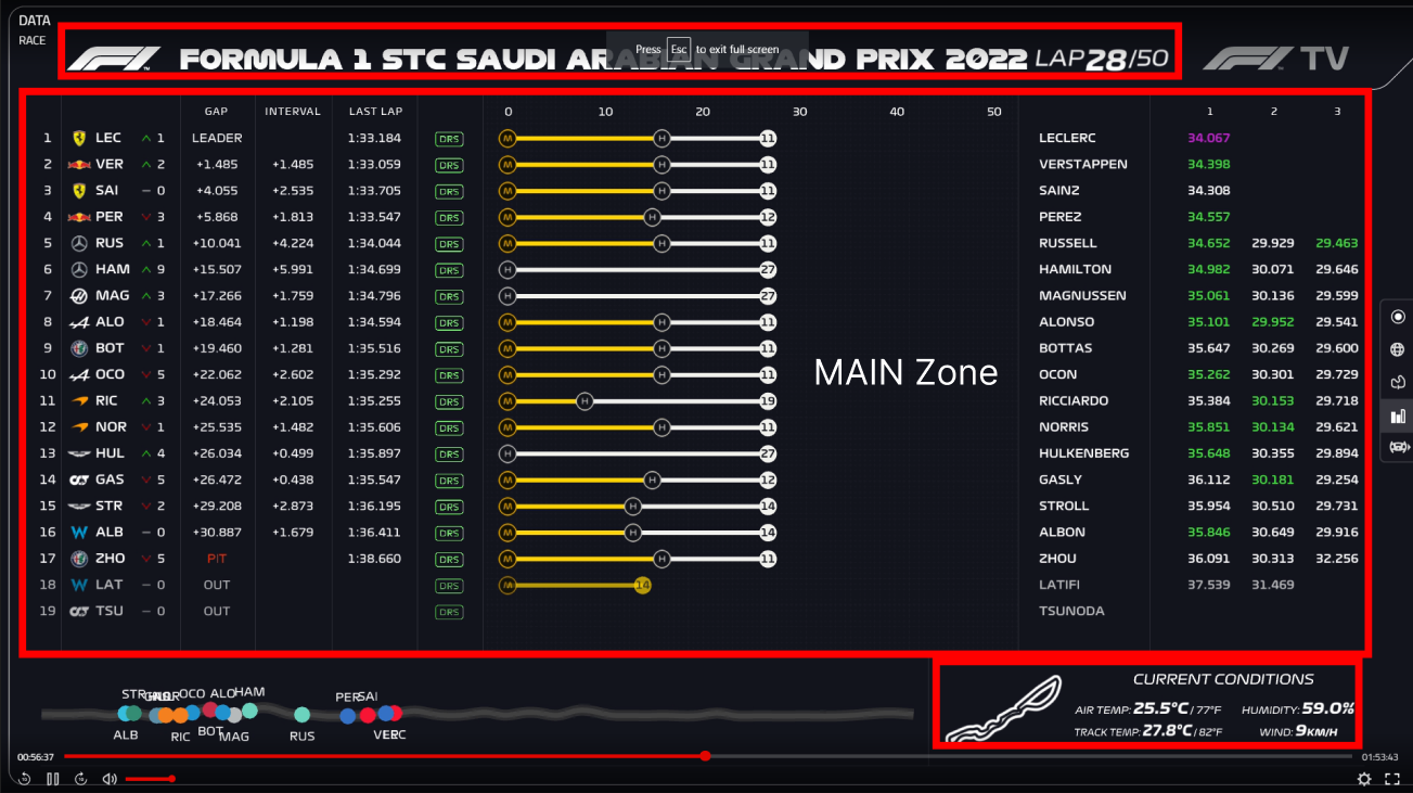 "Main zone"