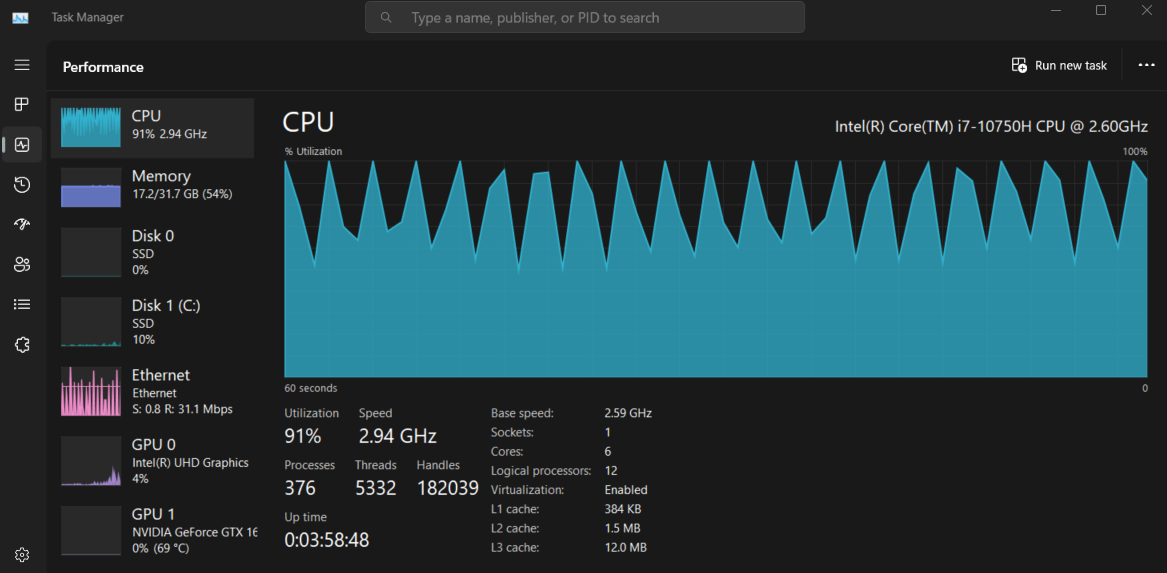 "Utilisation du processeur pendant le fonctionnement de l'application"