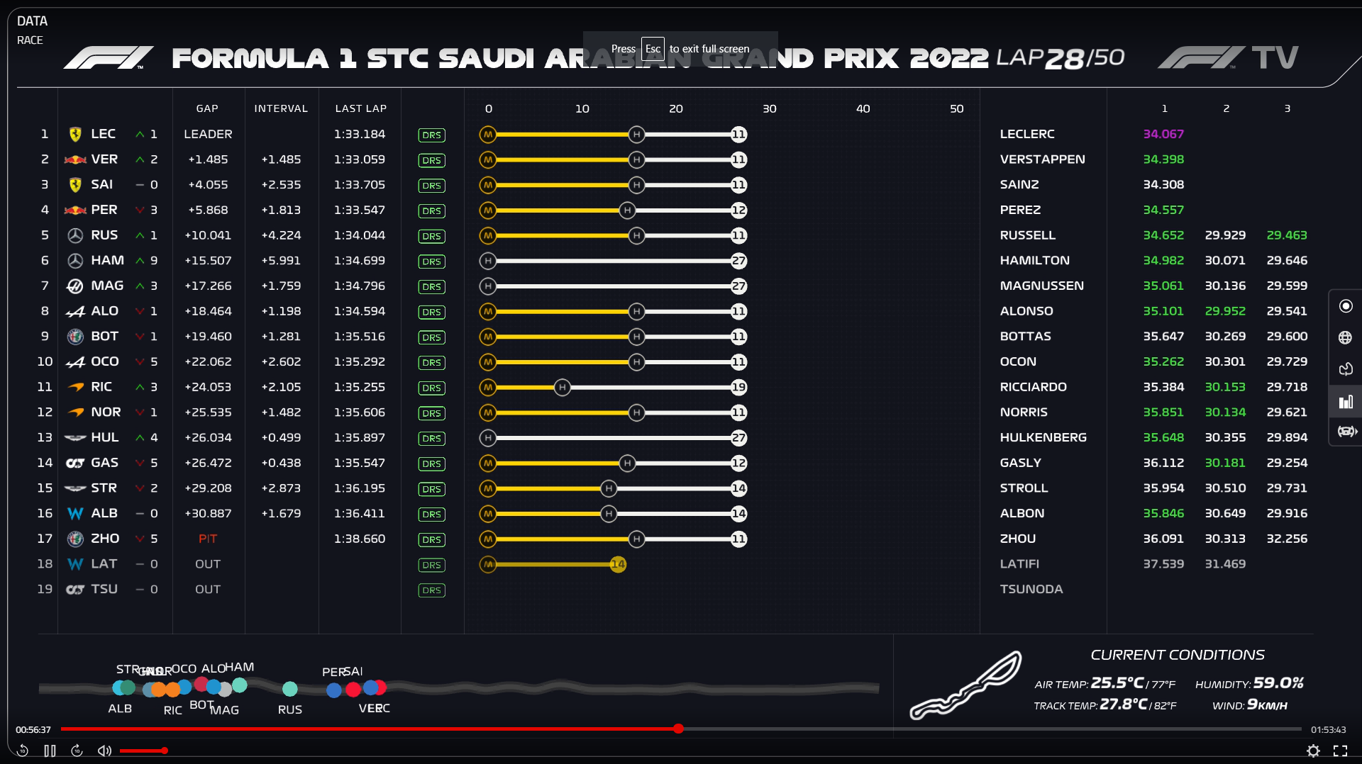 "Exemple de la Data Channel"