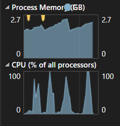"Consommation de mémoire peu après avoir commencé la détection"