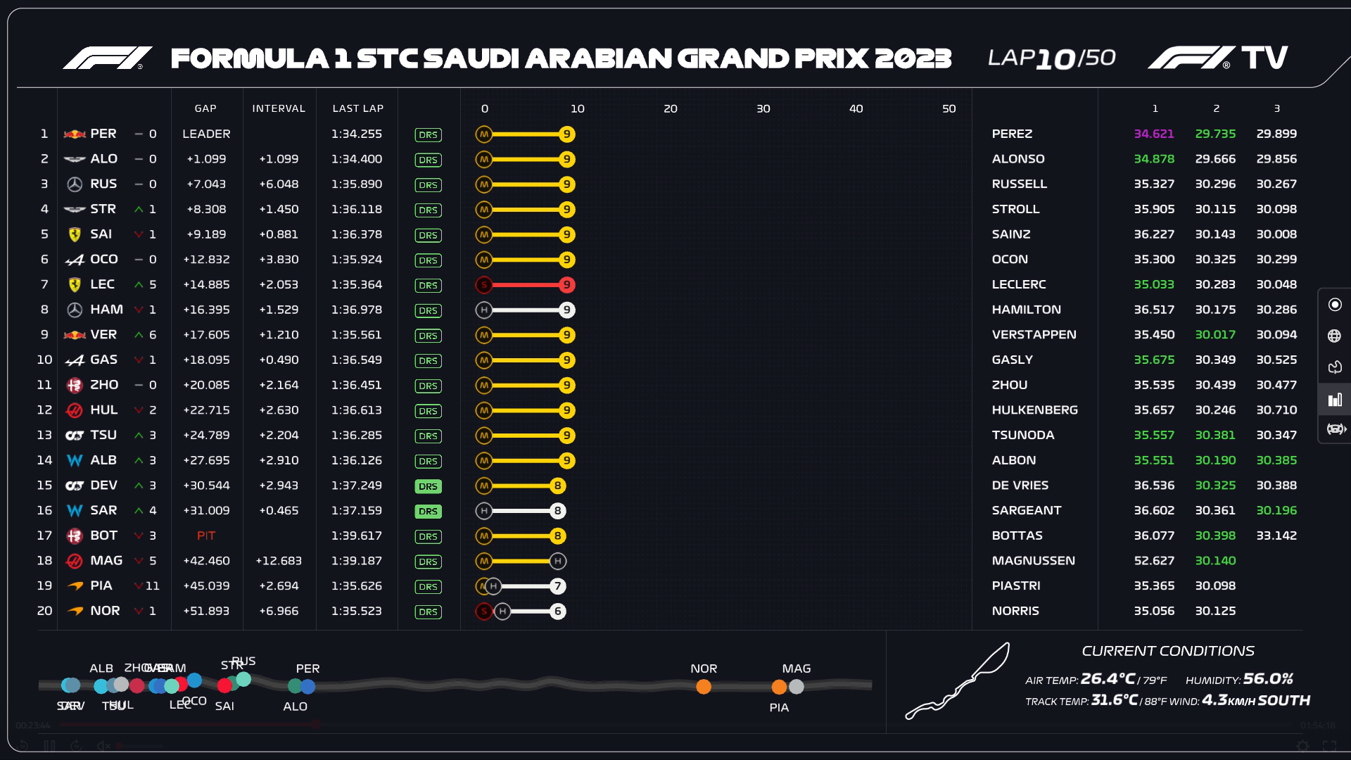 "Screenshot du feed data de la f1TV"