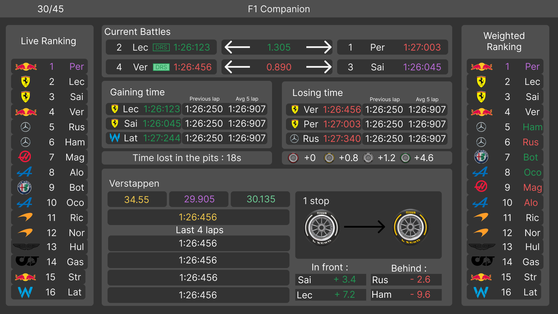 "Protype de l'app fait sur Figma"