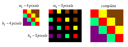 "Exemple d'interpolation linéaire"