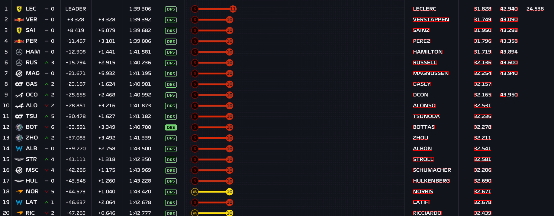 "MainZone avec de meilleurs carrés"