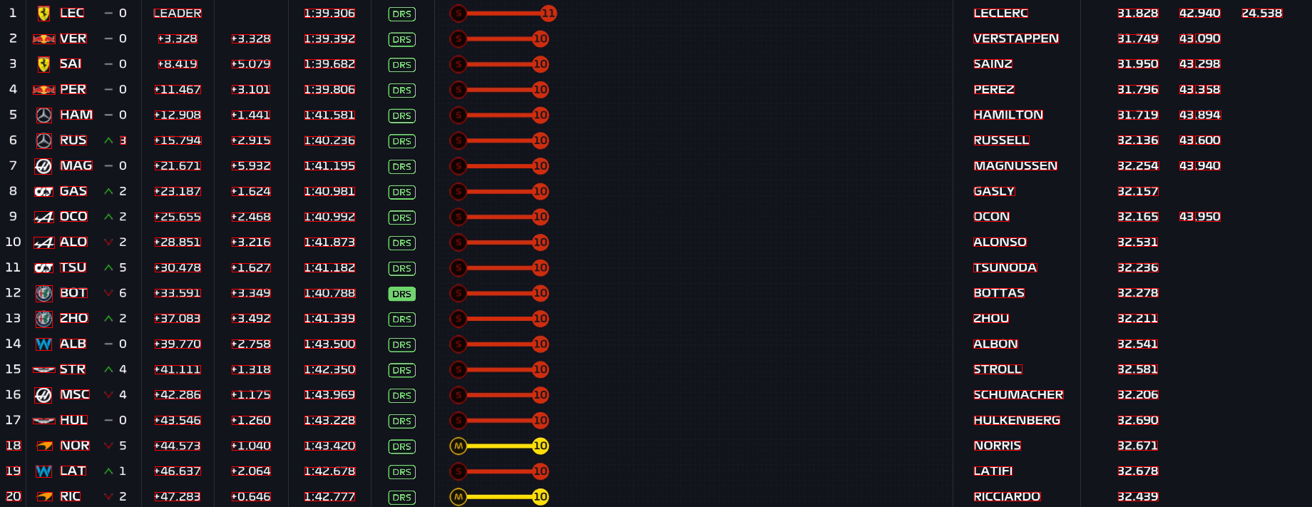 "MainZone avec de meilleurs carrés"