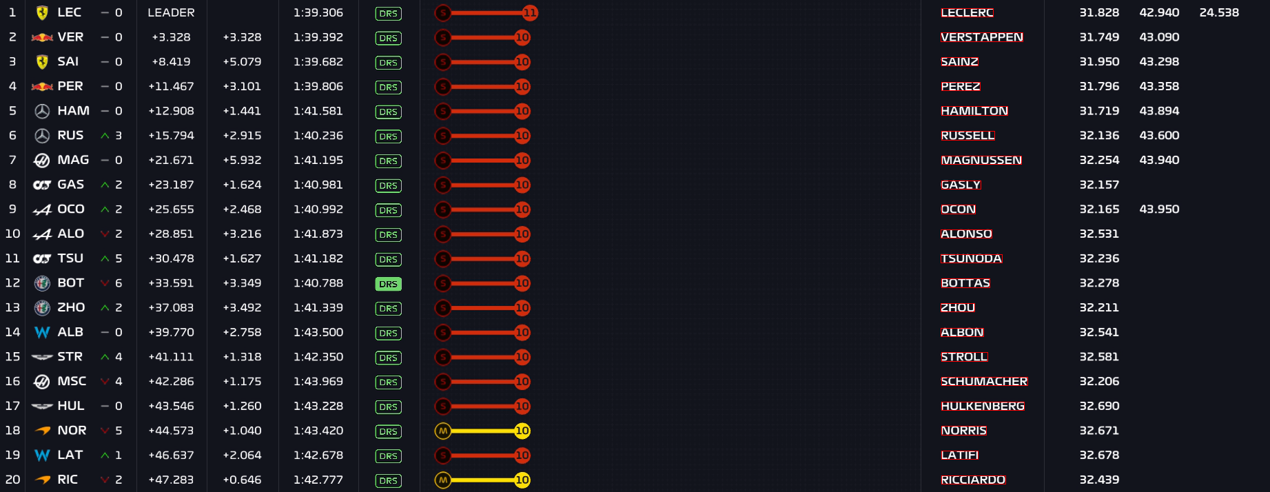 "MainZone avec un seul carré par ligne"
