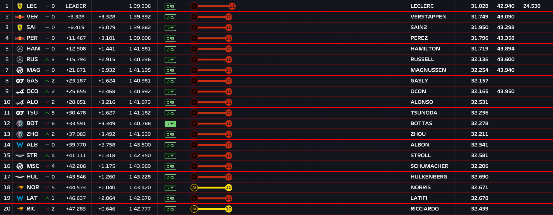 "Mainzone auto calibrée"