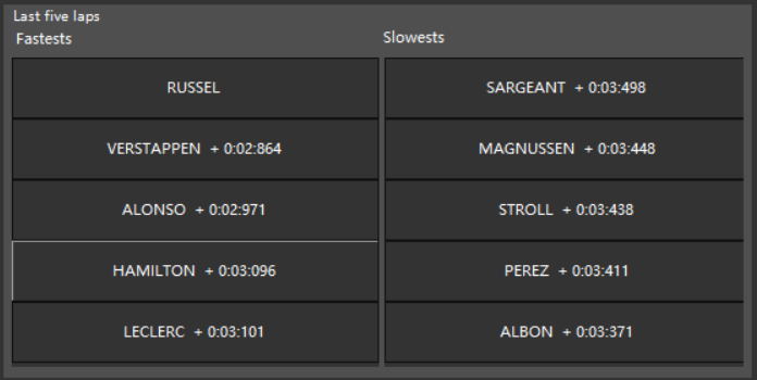 "Exemple de fenêtre d'informations totalement calculées"