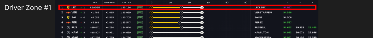 "Driver zone #1"